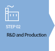 STEP 02 연구개발및 생산 R&D and Production