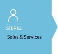 STEP 03 판매 및 서비스 Sales & Servlces