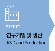 STEP 02 연구개발및 생산 R&D and Production